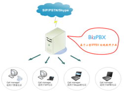 億群軟件技術 以企業通信為核心，BizPBX引領軟件技術開發新浪潮